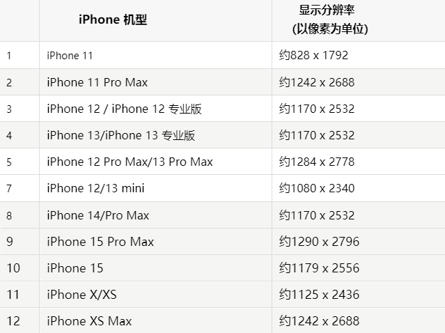 苹贺州果维修分享iPhone主屏幕壁纸显得模糊怎么办