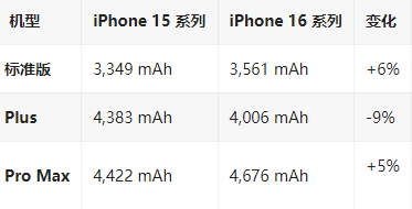 贺州苹果16维修分享iPhone16/Pro系列机模再曝光