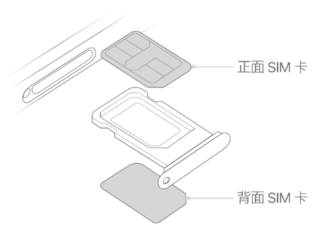 贺州苹果15维修分享iPhone15出现'无SIM卡'怎么办 