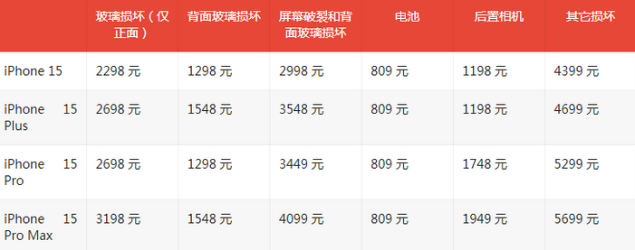 贺州苹果15维修站中心分享修iPhone15划算吗