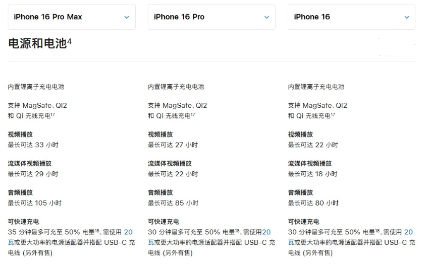 贺州苹果手机维修分享 iPhone 16 目前实测充电峰值功率不超过 39W 